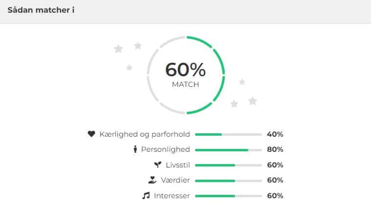 Sådan matcher i - dating.dk